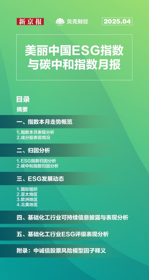 高忆管理 指数月报|美丽中国ESG指数与碳中和指数4月趋势与收益