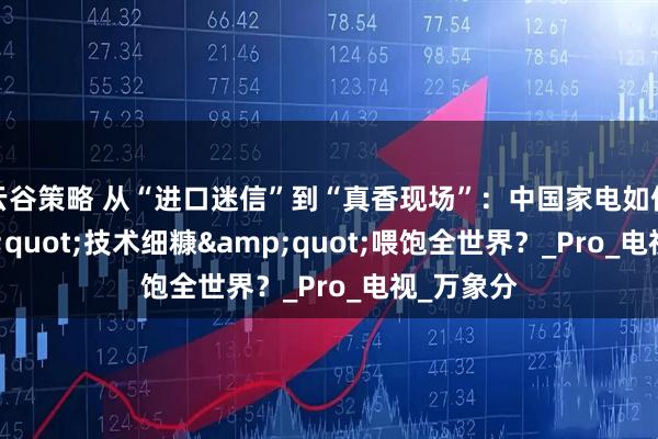 云谷策略 从“进口迷信”到“真香现场”：中国家电如何用&quot;技术细糠&quot;喂饱全世界？_Pro_电视_万象分