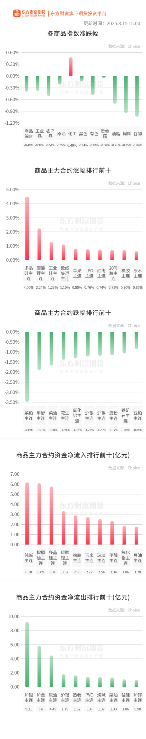 大赢家 期市收评 | 商品期货跌多涨少 菜粕领跌期市