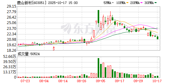 K图 603051_0